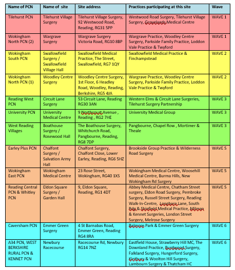 covid vaccination centres wave 1-6