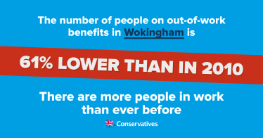 Unemployment Falls in Wokingham
