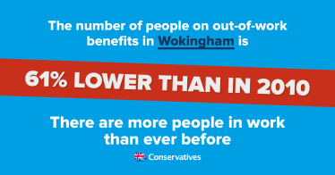 Unemployment Falls in Wokingham