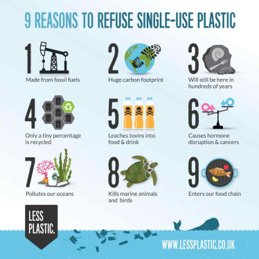 single use plastic