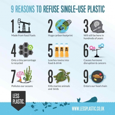 single use plastic