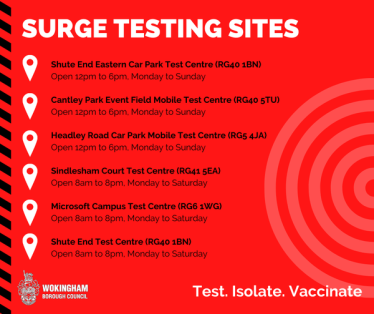 test sites